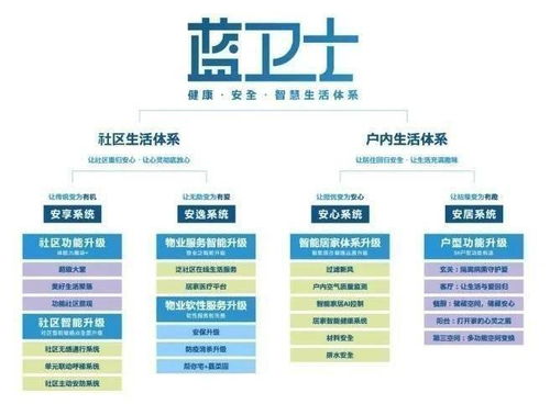 蓝光 以文化筑造温度居所，用创新引领产品进阶——产品力系列实录的数字文化新实践